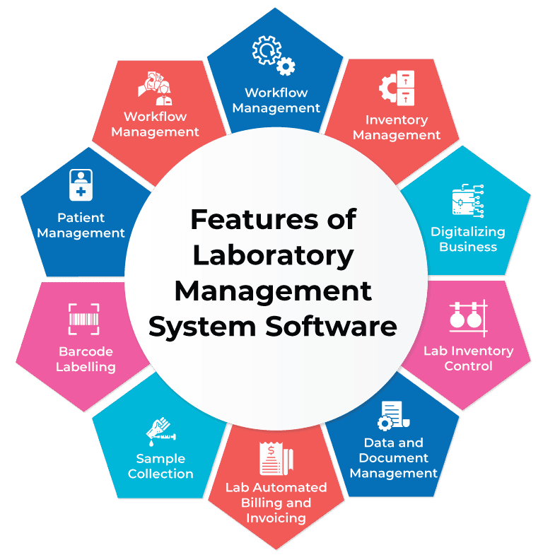 Laboratory Information Management System (LIMS) solution