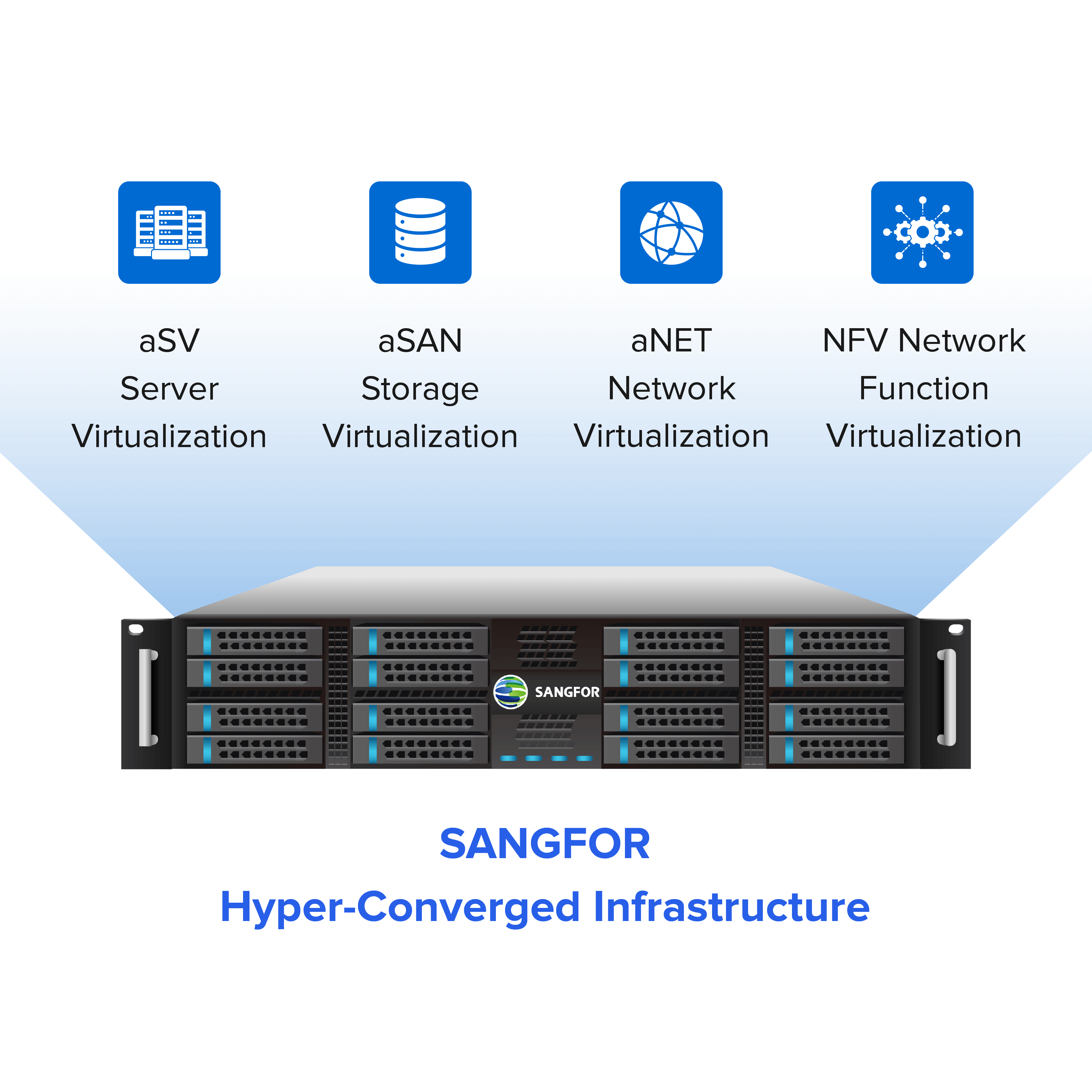 Virtualization Solutions solution